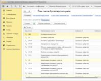 Бухучет инфо Синтетические и аналитические счета